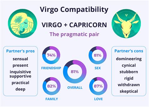 Virgo and Capricorn Compatibility 